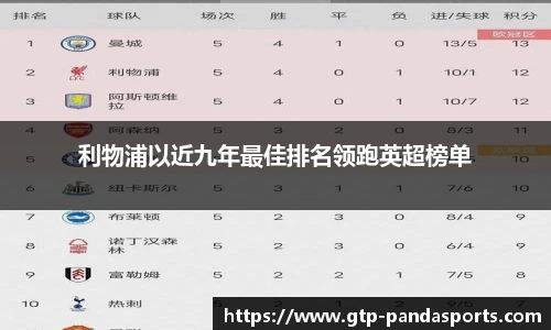 利物浦以近九年最佳排名领跑英超榜单